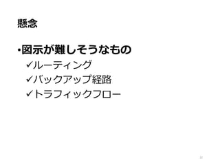 懸念
•図示が難しそうなもの
ルーティング
バックアップ経路
トラフィックフロー
22
 