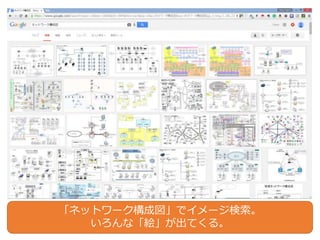 6
「ネットワーク構成図」でイメージ検索。
いろんな「絵」が出てくる。
 