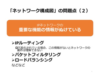 「ネットワーク構成図」の問題点（２）
7
IPルーティング
冗長化されている場合、この情報がないとネットワークの
動作は理解できない
パケットフィルタリング
ロードバランシング
などなど
IPネットワークの
重要な機能の情報がぬけている
 