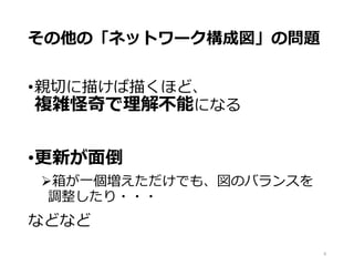 その他の「ネットワーク構成図」の問題
•親切に描けば描くほど、
複雑怪奇で理解不能になる
•更新が面倒
箱が一個増えただけでも、図のバランスを
調整したり・・・
などなど
8
 
