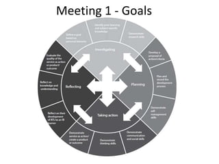 Meeting 1 - Goals
 