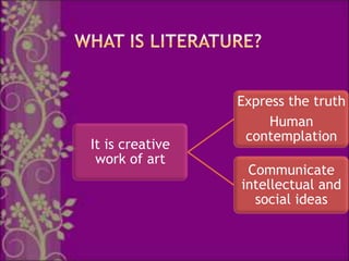 Express the truth
                      Human
                  contemplation
It is creative
 work of art
                  Communicate
                 intellectual and
                   social ideas
 