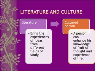 literature          Cultured
                    person

    • Bring the        • A person
      experiences        can
      of ideas           enhance his
      from               knowledge
      different          of fruit of
      fields of          thought and
      study.             experience
                         of life.
 