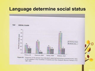Language determine social status
 