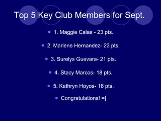 Top 5 Key Club Members for Sept.  1. Maggie Calas - 23 pts. 2. Marlene Hernandez- 23 pts. 3. Surelys Guevara- 21 pts. 4. Stacy Marcos- 18 pts. 5. Kathryn Hoyos- 16 pts. Congratulations! =] 