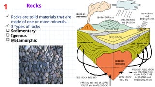 Meeting 11 - 13- Rocks, minerals, and soils (1).pptx