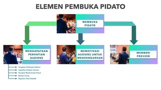 ELEMEN PEMBUKA PIDATO
MENDAPATKAN
PERHATIAN
AUDIENS
MEMBERI
PREVIEW
MEMOTIVASI
AUDIENS UNTUK
MENDENGARKAN
MEMBUKA
PIDATO
Tanyakan Pertanyaan Retoris
Suguhkan Kutipan (Quote)
Gunakan Media Audio-Visual
Berikan Cerita
Paparkan Data Statistik
 