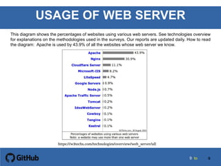 W3techs Meeting 13. web server i | PDF