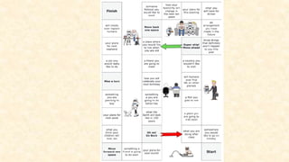 Engish 101: Future Plan Conversation in English