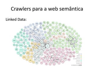Crawlers para a web semântica
Linked Data:
 