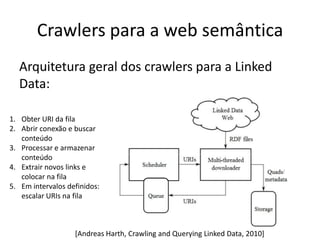 Crawlers para a web semântica
  Arquitetura geral dos crawlers para a Linked
  Data:

1. Obter URI da fila
2. Abrir conexão e buscar
   conteúdo
3. Processar e armazenar
   conteúdo
4. Extrair novos links e
   colocar na fila
5. Em intervalos definidos:
   escalar URIs na fila



                   [Andreas Harth, Crawling and Querying Linked Data, 2010]
 