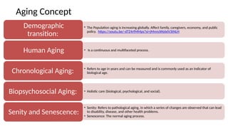 Meeting 1_Concepts and theories of Geriatric Nursing.pptx