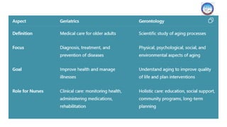Meeting 1_Concepts and theories of Geriatric Nursing.pptx