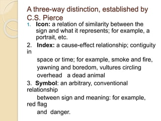 A three-way distinction, established by
C.S. Pierce
1. Icon: a relation of similarity between the
sign and what it represents; for example, a
portrait, etc.
2. Index: a cause-effect relationship; contiguity
in
space or time; for example, smoke and fire,
yawning and boredom, vultures circling
overhead a dead animal
3. Symbol: an arbitrary, conventional
relationship
between sign and meaning: for example,
red flag
and danger.
 