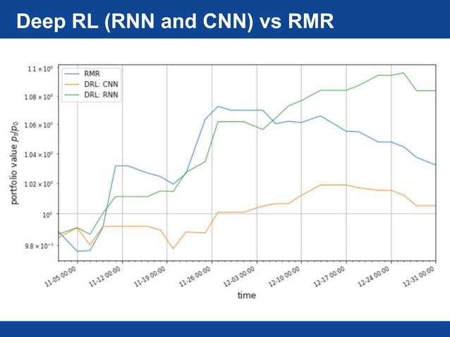 Deep Reinforcement Learning for Portfolio Optimization | PPTX | Stocks ...