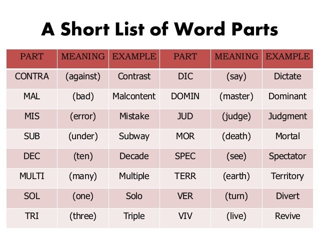 Choosing Good Keywords