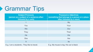 Grammar Tips
12
Subject Pronouns
(person as a subject of a sentence-often
followed by a verb)
Possessive Adjectives
(something that belongs to a person or a place-
often followed by a noun)
I My
You Your
We Our
They Their
He His
She Her
It Its
E.g. I am a students ; They like to travel. E.g. My house is big; His car is black
 