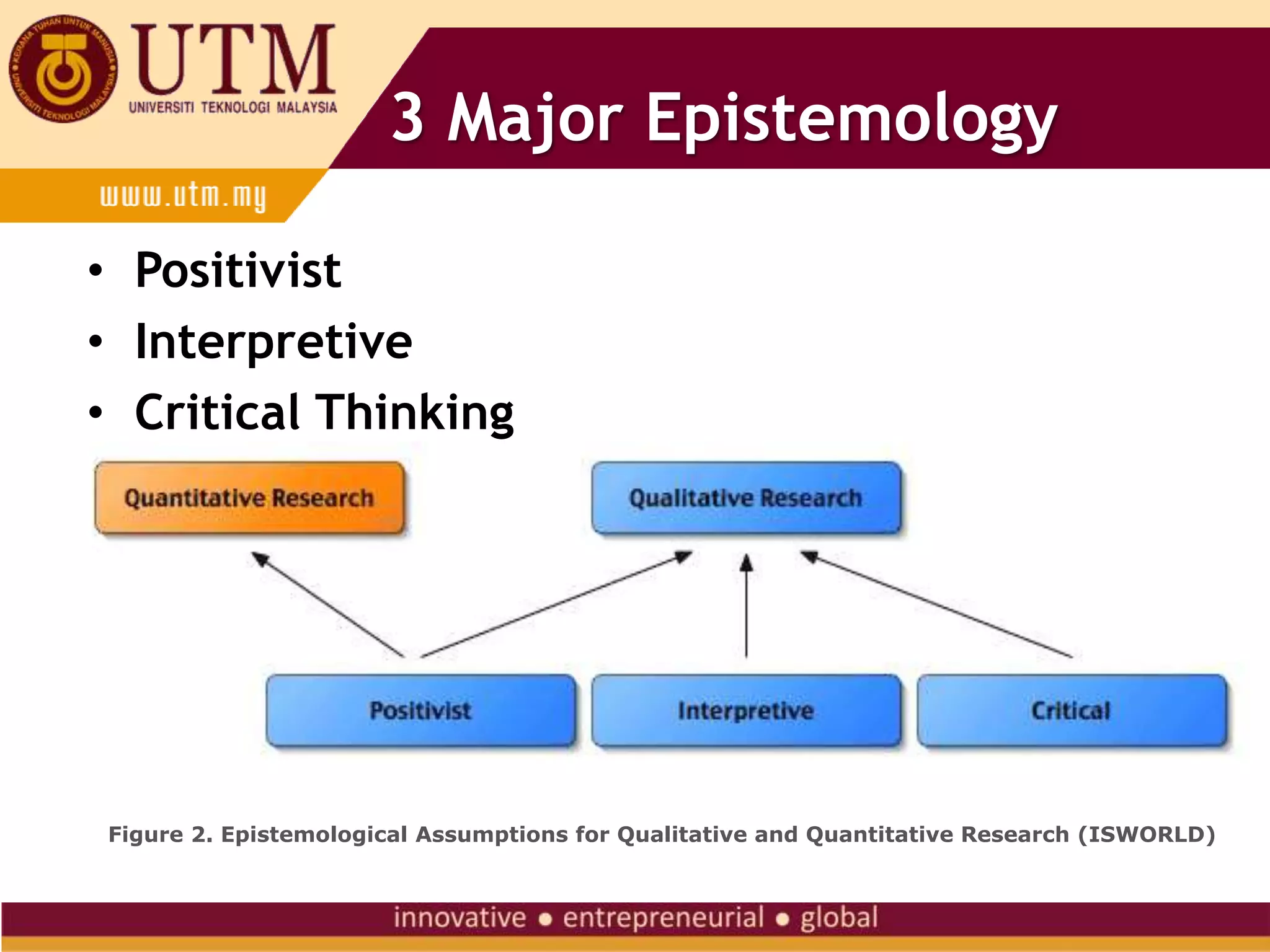3 Major Epistemology
• Positivist
• Interpretive
• Critical Thinking
Figure 2. Epistemological Assumptions for Qualitative and Quantitative Research (ISWORLD)
 