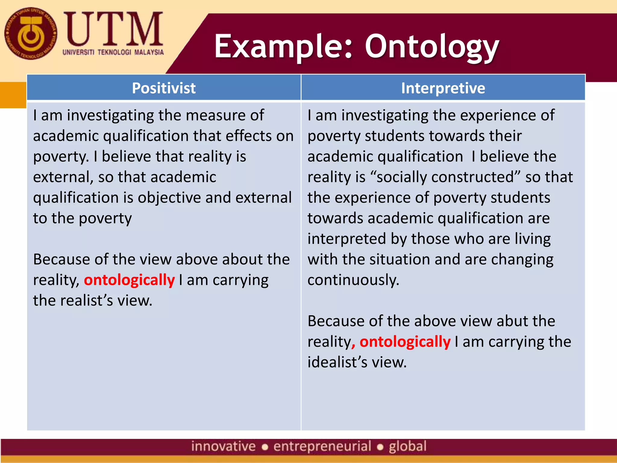 Example: Ontology
Positivist Interpretive
I am investigating the measure of
academic qualification that effects on
poverty. I believe that reality is
external, so that academic
qualification is objective and external
to the poverty
Because of the view above about the
reality, ontologically I am carrying
the realist’s view.
I am investigating the experience of
poverty students towards their
academic qualification I believe the
reality is “socially constructed” so that
the experience of poverty students
towards academic qualification are
interpreted by those who are living
with the situation and are changing
continuously.
Because of the above view abut the
reality, ontologically I am carrying the
idealist’s view.
 