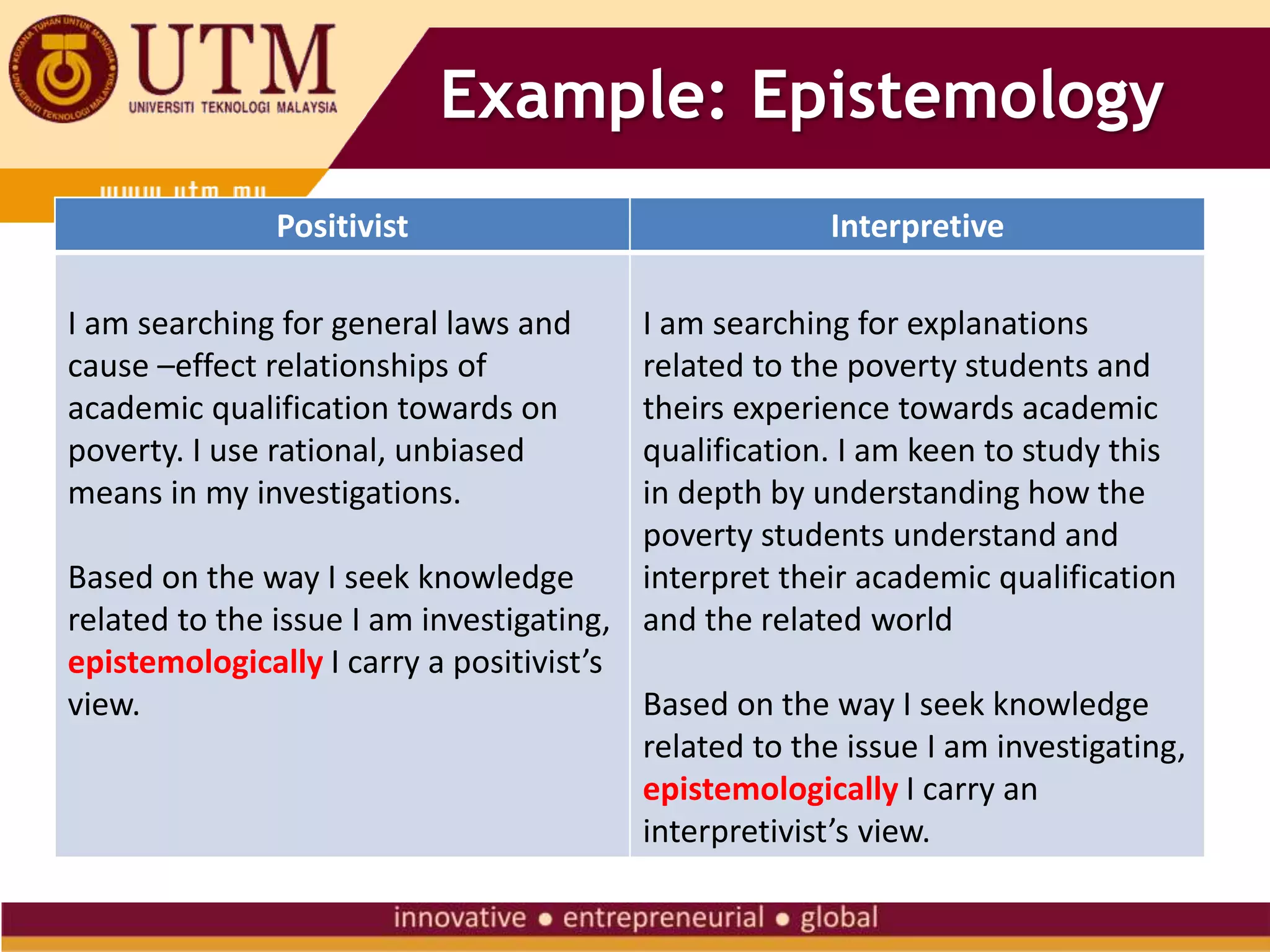 Example: Epistemology
Positivist Interpretive
I am searching for general laws and
cause –effect relationships of
academic qualification towards on
poverty. I use rational, unbiased
means in my investigations.
Based on the way I seek knowledge
related to the issue I am investigating,
epistemologically I carry a positivist’s
view.
I am searching for explanations
related to the poverty students and
theirs experience towards academic
qualification. I am keen to study this
in depth by understanding how the
poverty students understand and
interpret their academic qualification
and the related world
Based on the way I seek knowledge
related to the issue I am investigating,
epistemologically I carry an
interpretivist’s view.
 