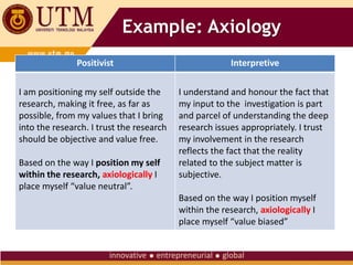 Example: Axiology
Positivist Interpretive
I am positioning my self outside the
research, making it free, as far as
possible, from my values that I bring
into the research. I trust the research
should be objective and value free.
Based on the way I position my self
within the research, axiologically I
place myself “value neutral”.
I understand and honour the fact that
my input to the investigation is part
and parcel of understanding the deep
research issues appropriately. I trust
my involvement in the research
reflects the fact that the reality
related to the subject matter is
subjective.
Based on the way I position myself
within the research, axiologically I
place myself “value biased”
 