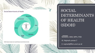 SOCIAL
DETERMINANTS
OF HEALTH
(SDOH)
NAJMAH, SKM, MPH, PHD
IG. Najmah.usman.7
E: najmah@fkm.unsri.ac.id
 