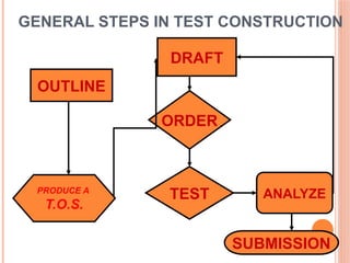 Test Construct Meeting 2 - The Principles Techniques of Constructing Test #1 - MCT TF.pptx