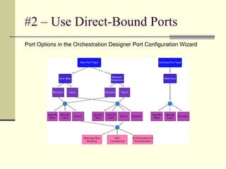 #2 – Use Direct-Bound Ports
Port Options in the Orchestration Designer Port Configuration Wizard
 