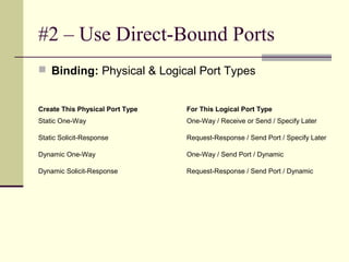 #2 – Use Direct-Bound Ports
 Binding: Physical & Logical Port Types


Create This Physical Port Type   For This Logical Port Type
Static One-Way                   One-Way / Receive or Send / Specify Later

Static Solicit-Response          Request-Response / Send Port / Specify Later

Dynamic One-Way                  One-Way / Send Port / Dynamic

Dynamic Solicit-Response         Request-Response / Send Port / Dynamic
 