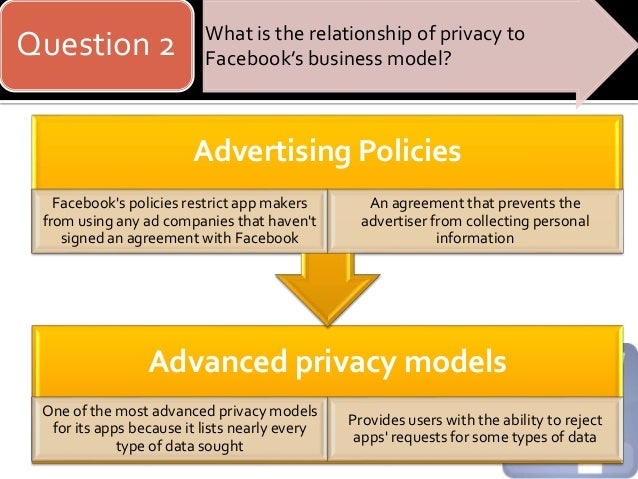 the weaknesses of facebook s privacy policies and features what management organization and technolo Describe the weakness of facebook s privacy policies and features what management organization and technology factors have contributed to those weaknesses essays and what management, organization, and technology factors have organization features and model of knowledge management. the weaknesses of facebook s privacy policies and features what management organization and technolo Describe the weakness of facebook s privacy policies and features what management organization and technology factors have contributed to those weaknesses essays and what management, organization, and technology factors have organization features and model of knowledge management.