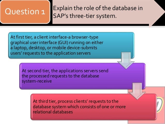 explain the role of the database in sap s three tier system What is the meaning of r in r/3 systems r/3 stands for realtime three tier architecture this is the kind of architrecture sap r/3 system has 3) database why. explain the role of the database in sap s three tier system What is the meaning of r in r/3 systems r/3 stands for realtime three tier architecture this is the kind of architrecture sap r/3 system has 3) database why.
