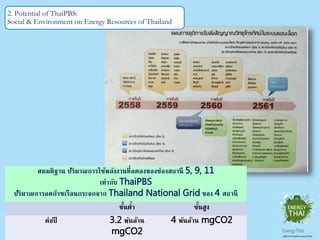 2. Potential of ThaiPBS:
Social & Environment on Energy Resources of Thailand
สมมติฐาน ปริมาณการใช้พลังงานที่ลดลงของช่องสถานี 5, 9, 11
เท่ากับ ThaiPBS
ปริมาณการลดก๊าซเรือนกระจกจาก Thailand National Grid ของ 4 สถานี
ขั้นต่ํา ขั้นสูง
ต่อปี 3.2 พันล้าน mgCO2 4 พันล้าน mgCO2
 