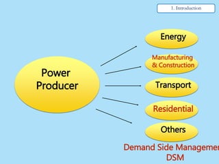 Power
Producer
Residential
Energy
Manufacturing
& Construction
Transport
Others
Demand Side Management:
DSM
1. Introduction
 