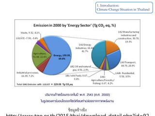 ข้อมูลอ้างอิง http://www.tgo.or.th/2015/thai/download_detail.php?id=92
1. Introduction:
Climate Change Situation in Thailand
 