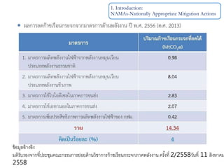 ข้อมูลอ้างอิง
มติรับรองจากที่ประชุมคณะกรรมการย่อยด้านวิชาการก๊าซเรือนกระจกภาคพลังงาน ครั้งที่ 2/2558วันที่ 11 สิงหาคม 2558
1. Introduction:
NAMAs-Nationally Appropriate Mitigation Actions
 
