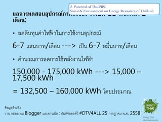 ผลการทดสอบอุปกรณ์ภาคส่งของ ThaiPBS ระยะเวลา 1 เดือน:
• ลดต้นทุนค่าไฟฟ้าในการใช้งานอุปกรณ์
6-7 แสนบาท/เดือน ---> เป็น 6-7 หมื่นบาท/เดือน
• คํานวณการลดการใช้พลังงานไฟฟ้า
150,000 - 175,000 kWh ---> 15,000 – 17,500 kWh
= 132,500 – 160,000 kWh โดยประมาณ
2. Potential of ThaiPBS:
Social & Environment on Energy Resources of Thailand
ข้อมูลอ้างอิง
งาน กสทช.พบ Blogger และชาวเน็ต : กับดิจิตอลทีวี #DTV4ALL 25 กรกฎาคม พ.ศ. 2558
 