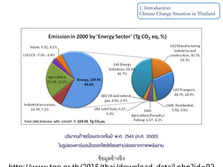 ข้อมูลอ้างอิง http://www.tgo.or.th/2015/thai/download_detail.php?id=92
1. Introduction:
Climate Change Situation in Thaila...