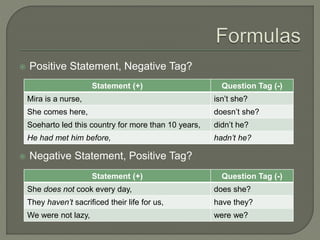 Structure Question tag | PPTX