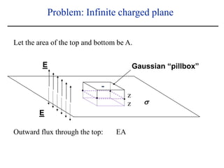 Meeting 3. Gauss's Law.pptx