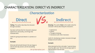 Characterization Dramas Understanding Elements of Drama for College Students (Part 2 ...