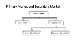 Meeting 3 - Mechanism of trading (Capital market)