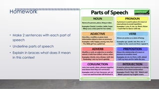Comprehensive Guide to English Parts of Speech and Tenses for Learners ...