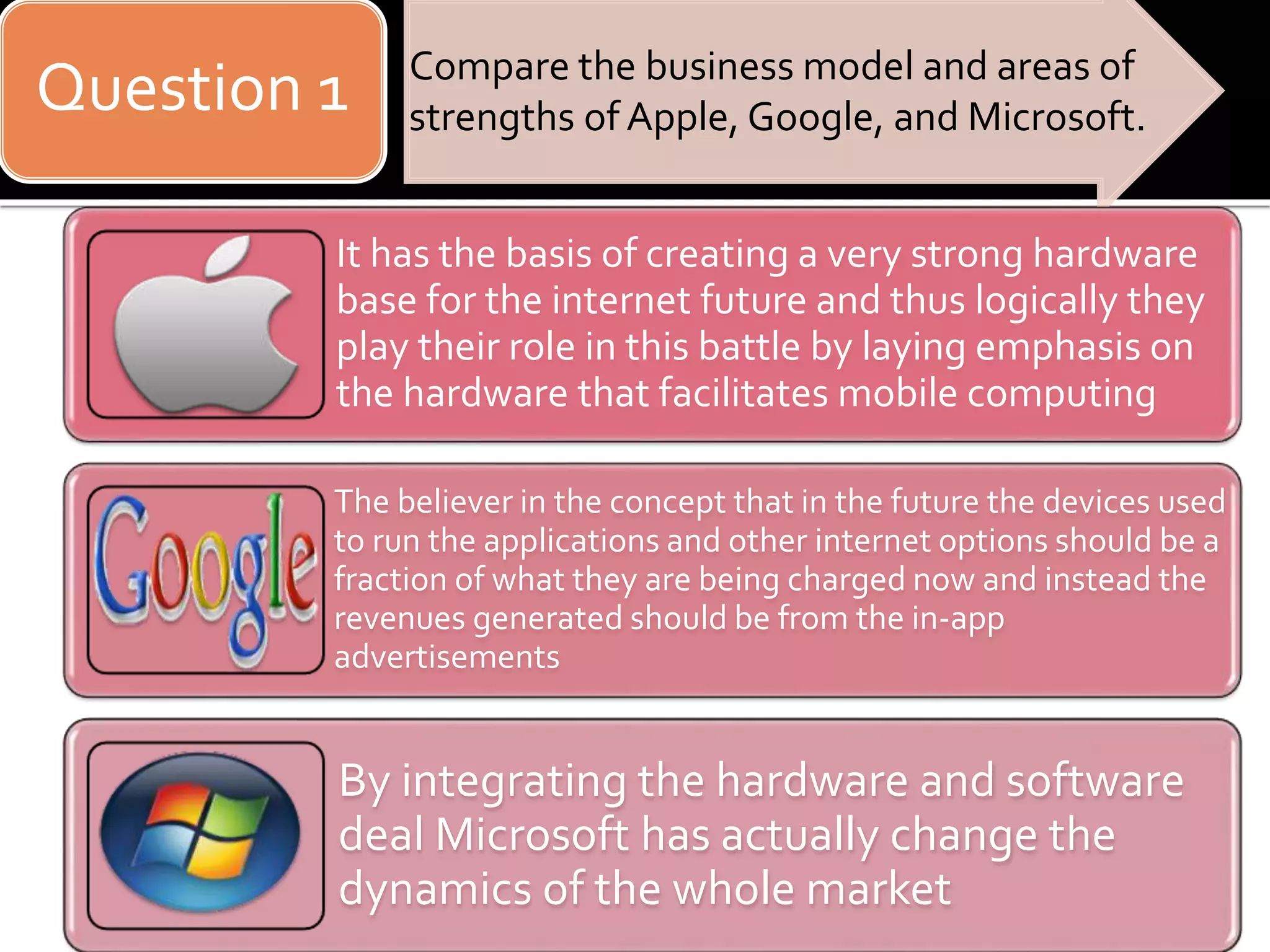 Question 1 Compare the business model and areas of
strengths of Apple, Google, and Microsoft.
It has the basis of creating a very strong hardware
base for the internet future and thus logically they
play their role in this battle by laying emphasis on
the hardware that facilitates mobile computing
The believer in the concept that in the future the devices used
to run the applications and other internet options should be a
fraction of what they are being charged now and instead the
revenues generated should be from the in-app
advertisements
By integrating the hardware and software
deal Microsoft has actually change the
dynamics of the whole market
 