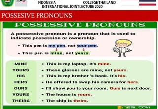 POSSESIVE PRONOUNS
 