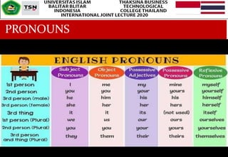 PRONOUNS
 