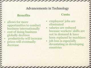 Benefits allows for more opportunities to conduct business internationally cost of doing business globally declines   productivity will increase prices will eventually decrease Costs employees' jobs are eliminated salaries are reduced because workers' skills are not in demand & have been replaced by machines job loss is especially devastating in developing countries Advancements in Technology 