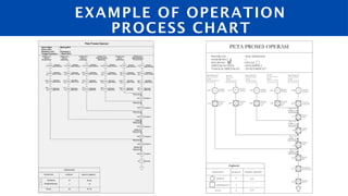 Operating Chart Power Meeting 3 Work Chart Meeting 3 Work Char | PPTX