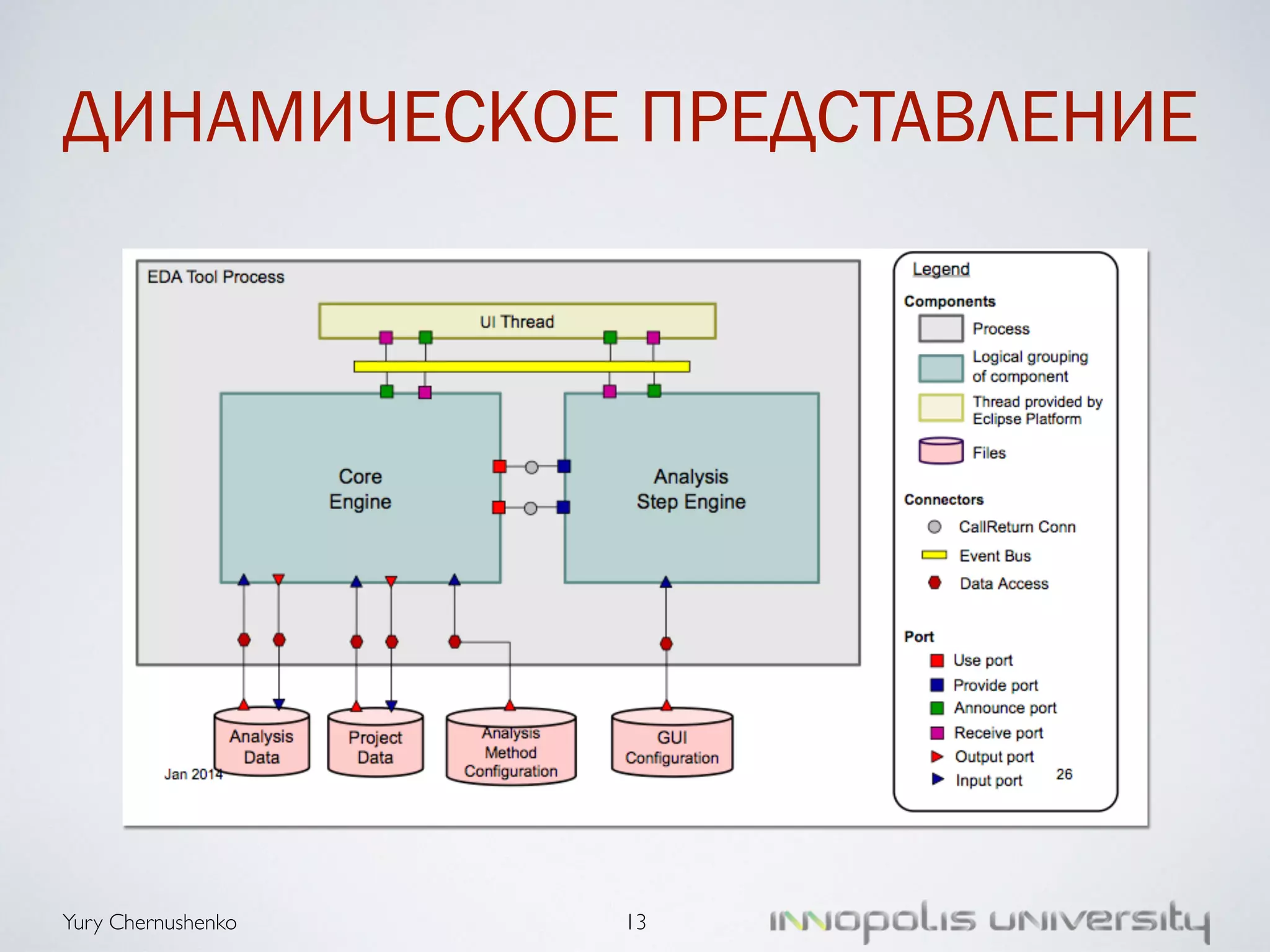 ДИНАМИЧЕСКОЕ ПРЕДСТАВЛЕНИЕ 
Yury Chernushenko 
13 
 