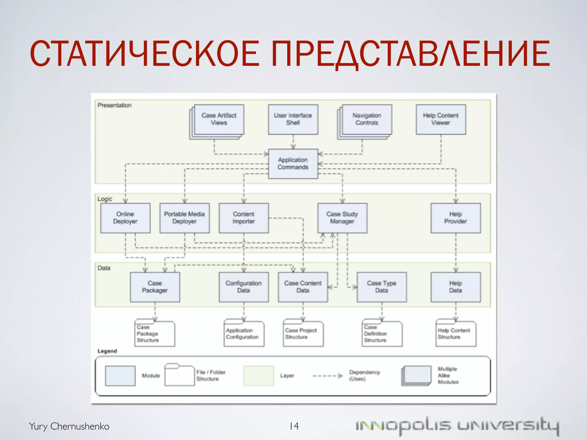 СТАТИЧЕСКОЕ ПРЕДСТАВЛЕНИЕ 
Yury Chernushenko 
14 
 