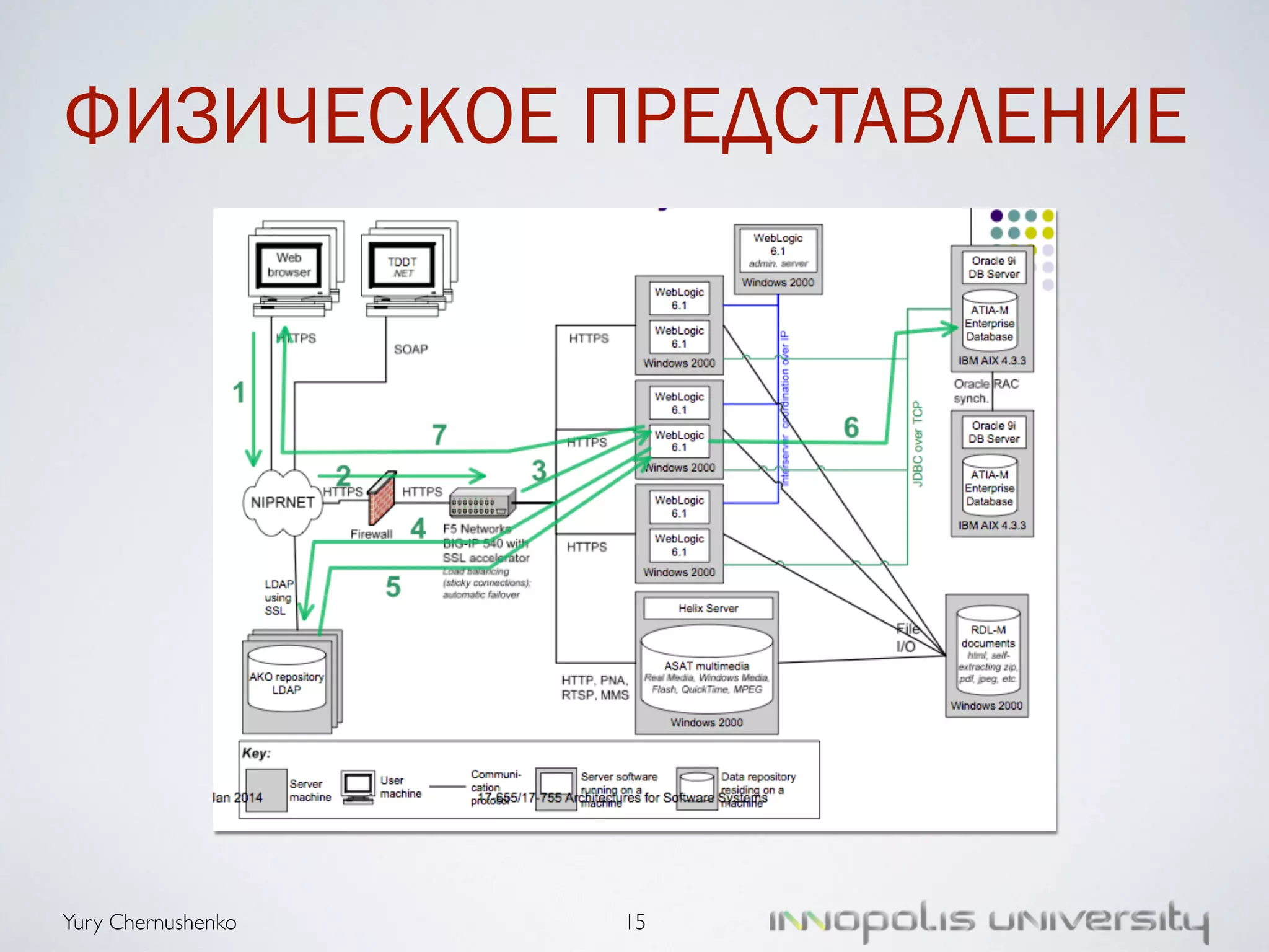 ФИЗИЧЕСКОЕ ПРЕДСТАВЛЕНИЕ 
Yury Chernushenko 
15 
 